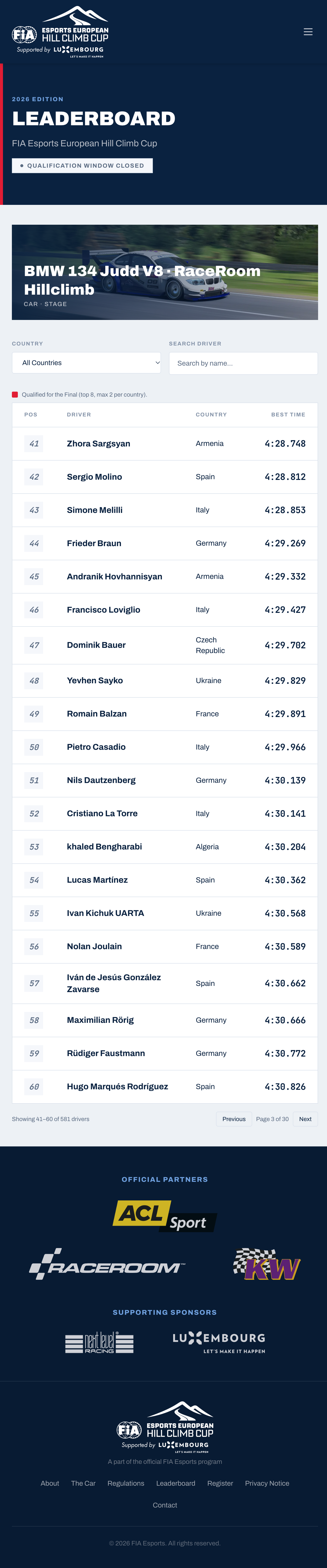Top 60 Mondial — FIA Esports European Hill Climb Cup